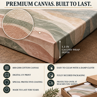 Illustrated canvas-detail guide showing printed gallery-wrap edges, 400 GSM cotton canvas, care and protective packaging.
