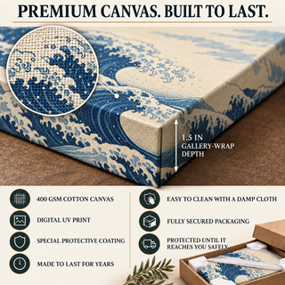 Illustrated canvas-detail guide showing printed gallery-wrap edges, 400 GSM cotton canvas, care and protective packaging.