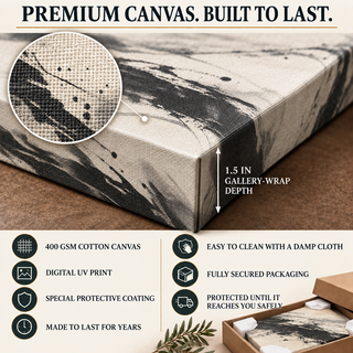 Illustrated canvas-detail guide showing printed gallery-wrap edges, 400 GSM cotton canvas, care and protective packaging.